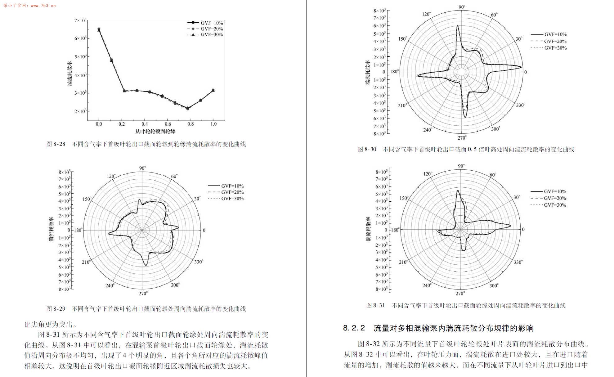 《多相混输泵内部流动数值模拟》PDF